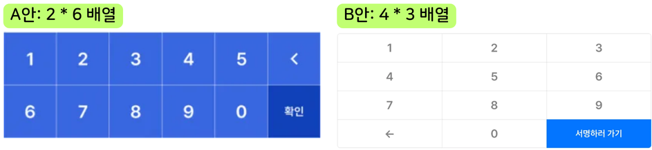 다이얼 배열 변경관련 A/B 테스트