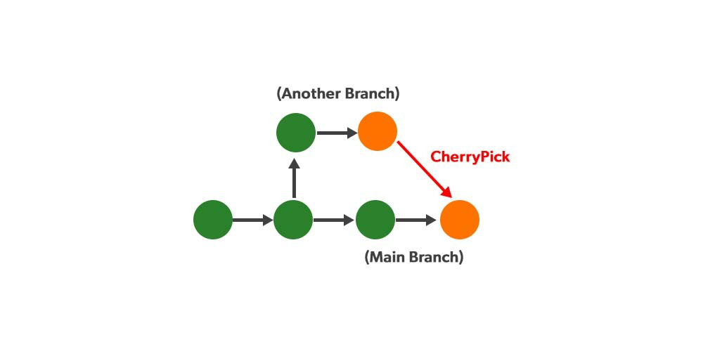 CherryPick 이미지 설명