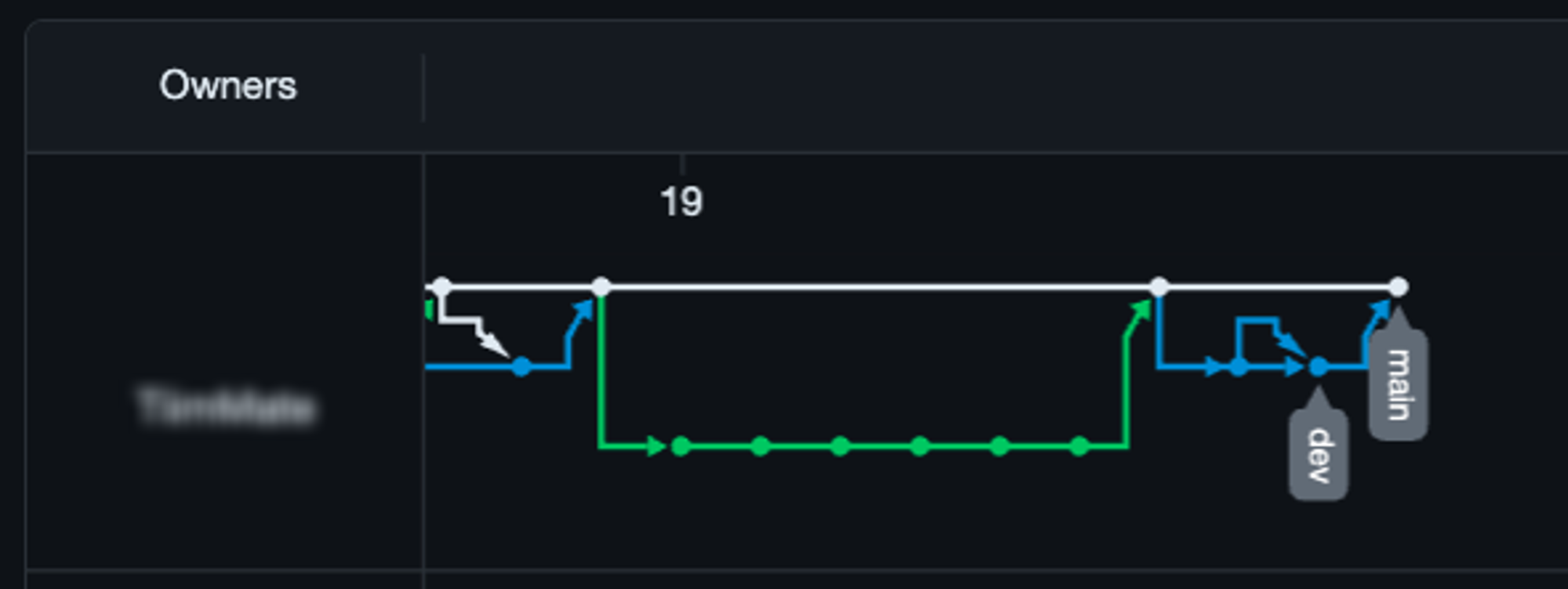 정상 branch 상태