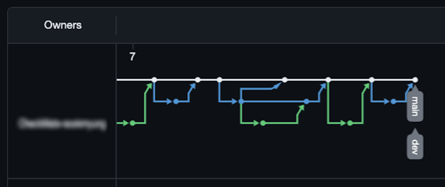 원격 저장소 올리기