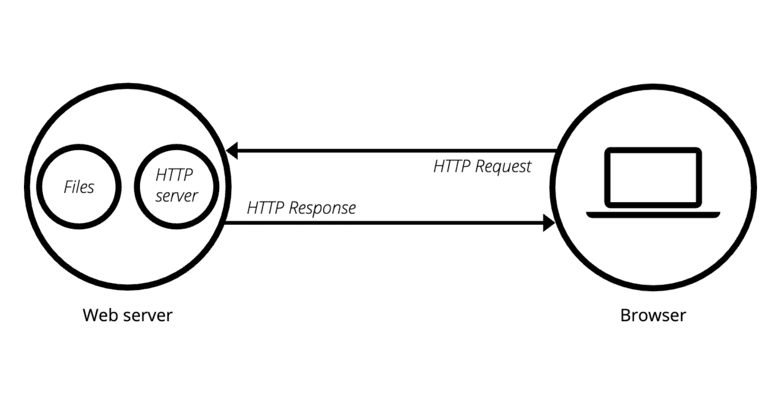 http-server로 Vanilla JS 프로젝트 실행하기