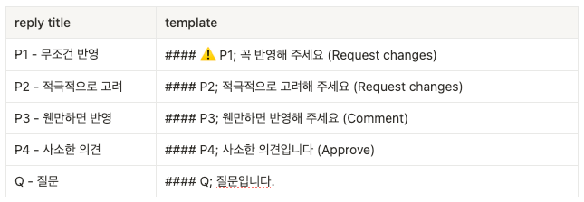 리뷰 템플릿